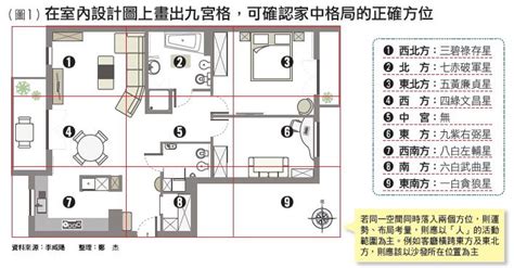 住家方位查詢